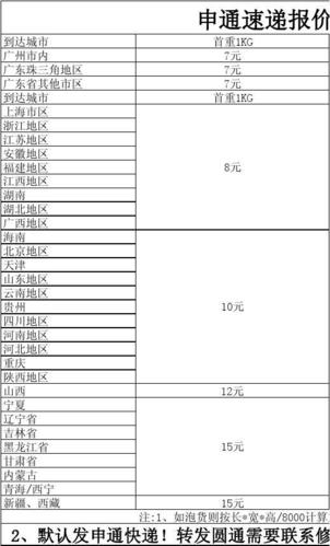 内蒙古到湖北快递要多少天?在兴隆邮寄到湖北多少钱-图3 内蒙古到湖北快递要多少天?在兴隆邮寄到湖北多少钱-图3