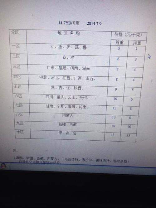 内蒙古到湖北快递要多少天?在兴隆邮寄到湖北多少钱-图1 内蒙古到湖北快递要多少天?在兴隆邮寄到湖北多少钱-图1