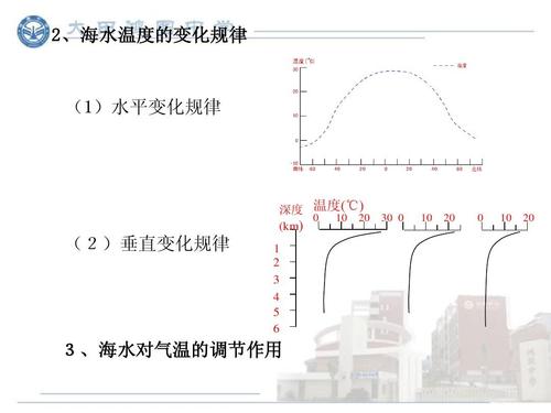 海里水上温度高,还是水下温度高?海上最气温和最低气温是多少-图1 海里水上温度高,还是水下温度高?海上最气温和最低气温是多少-图1