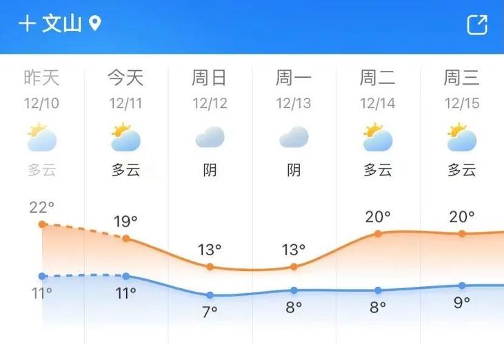 云南文山冬天气温多少度?文山冬天气温多少度-图3 云南文山冬天气温多少度?文山冬天气温多少度-图3