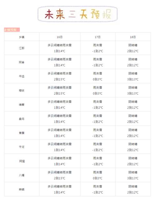 云南文山冬天气温多少度?文山冬天气温多少度-图2 云南文山冬天气温多少度?文山冬天气温多少度-图2