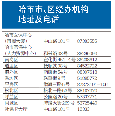 哈市的各区的邮政编码是多少?哈尔滨宾县平坊镇有多少村-图3 哈市的各区的邮政编码是多少?哈尔滨宾县平坊镇有多少村-图3