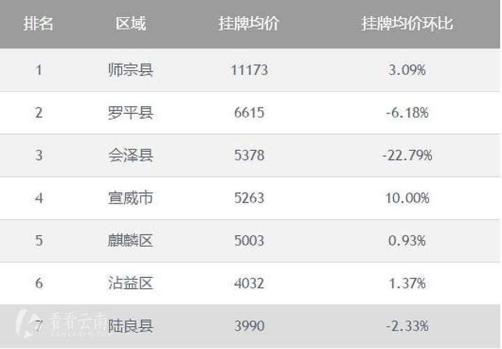 云南哪里定居房价最便宜2020?云南师宗最冷气温多少-图2 云南哪里定居房价最便宜2020?云南师宗最冷气温多少-图2