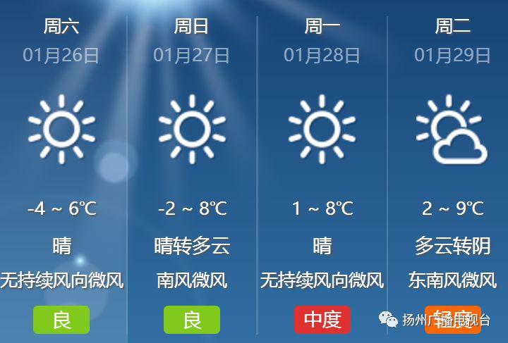 扬州冬天最低温度是多少?江苏杨洲的温度是多少-图2 扬州冬天最低温度是多少?江苏杨洲的温度是多少-图2