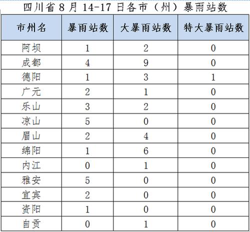 绵阳气候特点是什么?绵阳2020年八月份气温多少-图3 绵阳气候特点是什么?绵阳2020年八月份气温多少-图3