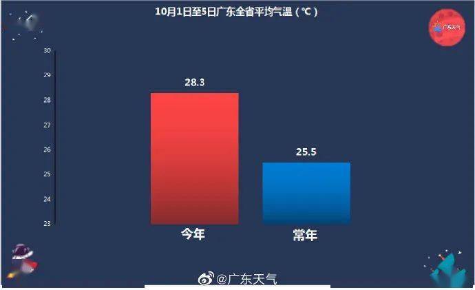 广州几月份开始冷?二月份广州多少度-图3 广州几月份开始冷?二月份广州多少度-图3