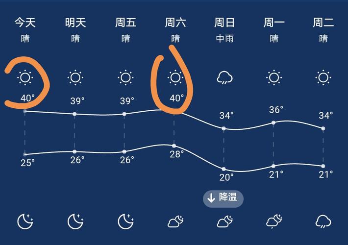 临沧最热的是哪个地方?孟定今天气温多少度-图3 临沧最热的是哪个地方?孟定今天气温多少度-图3
