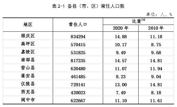 山东省安丘市2020年人口普查共多少人?2020年安丘供暖温度大概多少-图3 山东省安丘市2020年人口普查共多少人?2020年安丘供暖温度大概多少-图3