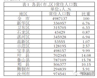 山东省安丘市2020年人口普查共多少人?2020年安丘供暖温度大概多少-图1 山东省安丘市2020年人口普查共多少人?2020年安丘供暖温度大概多少-图1