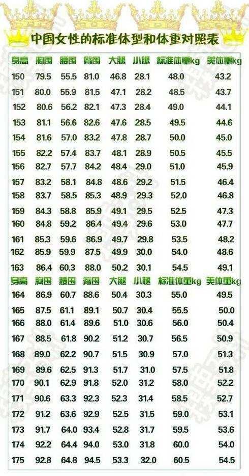 体重38公斤身高152是穿几码的衣服?38岁身高152女生标准体重多少-图3 体重38公斤身高152是穿几码的衣服?38岁身高152女生标准体重多少-图3