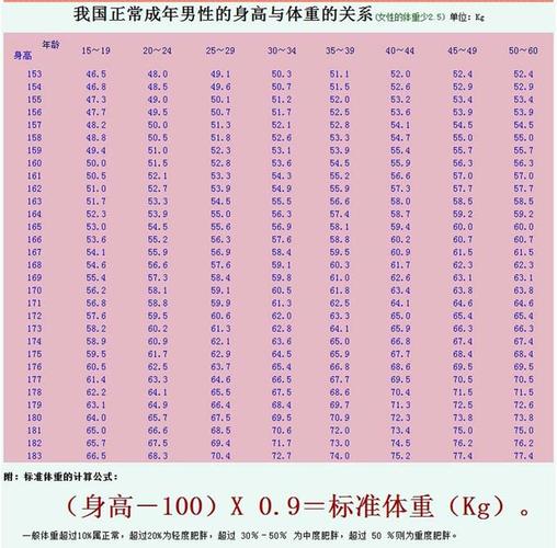 174厘米的高中男生体重多少合适?174米的男生标准体重是多少-图2 174厘米的高中男生体重多少合适?174米的男生标准体重是多少-图2
