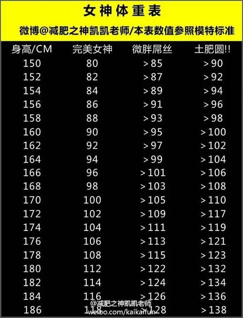 174cm94斤正常吗?174米身高体重多少正常-图2 174cm94斤正常吗?174米身高体重多少正常-图2