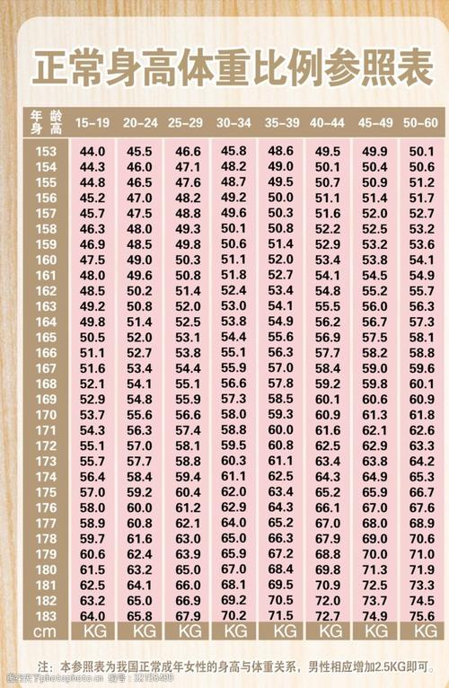 174cm94斤正常吗?174米身高体重多少正常-图3 174cm94斤正常吗?174米身高体重多少正常-图3