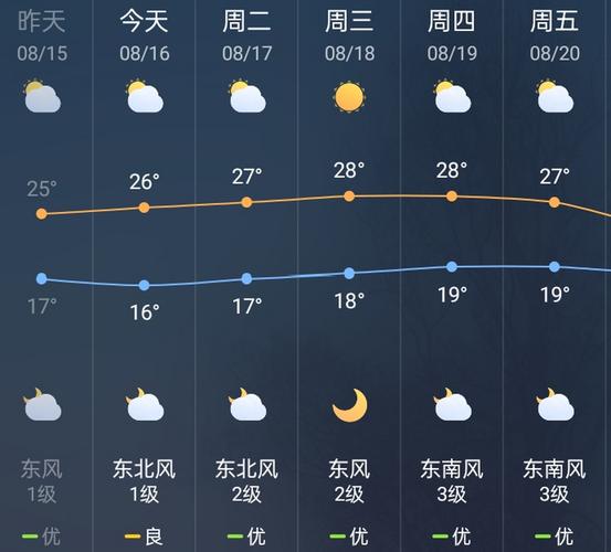 怎样看天气预报的温度?天气预报明天温度多少-图2 怎样看天气预报的温度?天气预报明天温度多少-图2
