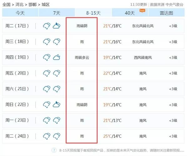 河北历年夏季最高气温?邯郸全年最高气温是多少度-图1 河北历年夏季最高气温?邯郸全年最高气温是多少度-图1
