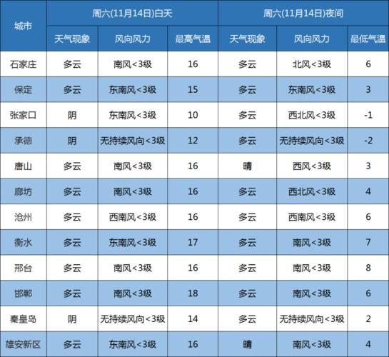 邯郸历史上最低气温是多少?河北邯郸冬季最低温度是多少-图2 邯郸历史上最低气温是多少?河北邯郸冬季最低温度是多少-图2