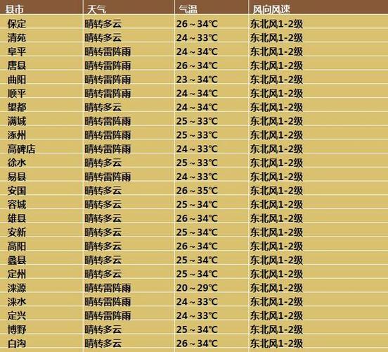 7月份的东北热吗?今天东北天气湿度多少较好-图3 7月份的东北热吗?今天东北天气湿度多少较好-图3