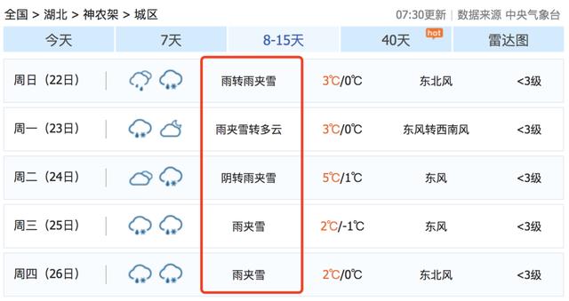 武汉冬天温度最低的时候多少度?2019年冬天白天最低温度是多少-图3 武汉冬天温度最低的时候多少度?2019年冬天白天最低温度是多少-图3