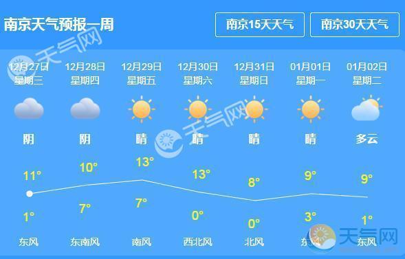 南京冬天最冷有多冷?2019年南京最冷多少度-图1 南京冬天最冷有多冷?2019年南京最冷多少度-图1