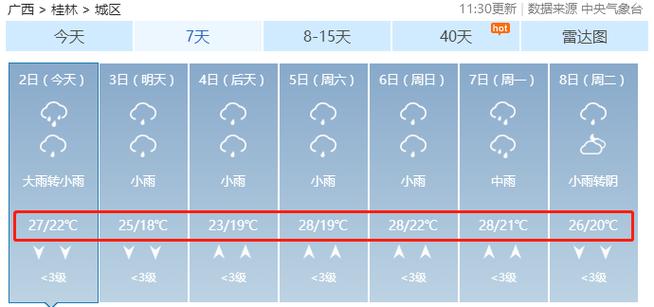 2023年广西桂林气温多少度?12月份广西桂林气温多少度-图1 2023年广西桂林气温多少度?12月份广西桂林气温多少度-图1