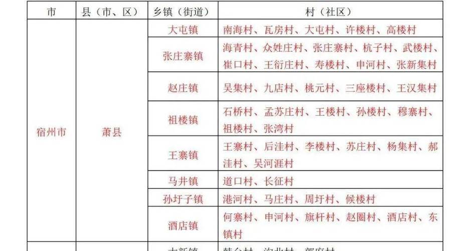 05504501021这号是除洲那个单位的?安微省明光市的区号是多少-图2 05504501021这号是除洲那个单位的?安微省明光市的区号是多少-图2