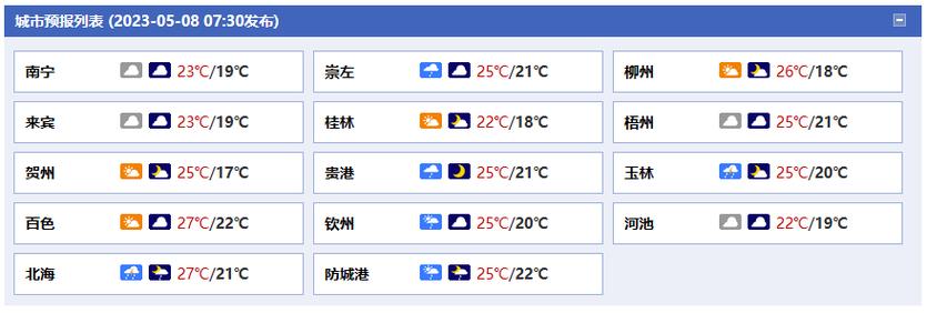 北部湾海洋天气预报?桂林冷气温多少度明天-图2 北部湾海洋天气预报?桂林冷气温多少度明天-图2