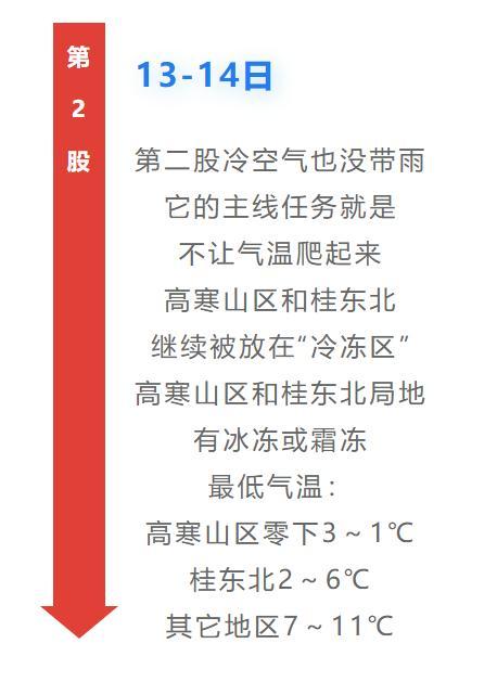 广西最冷的十个地方?广西南宁的冬天最冷多少度-图2 广西最冷的十个地方?广西南宁的冬天最冷多少度-图2