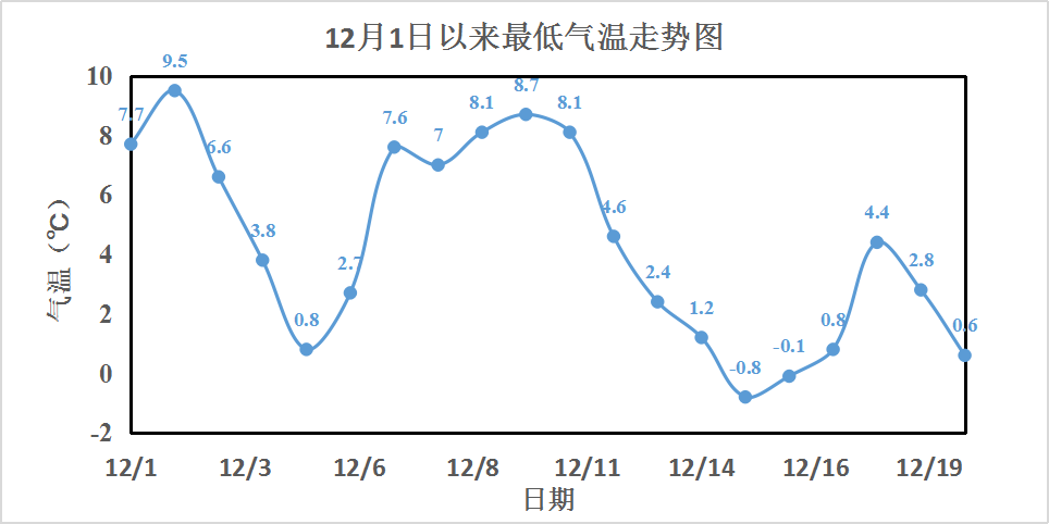 荣成年平均气温?荣成年平均气温是多少-图2 荣成年平均气温?荣成年平均气温是多少-图2
