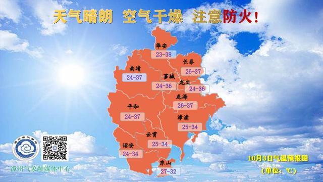 漳州天气预报夏天热吗?漳州夏天最高气温多少度-图2 漳州天气预报夏天热吗?漳州夏天最高气温多少度-图2