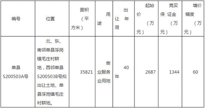 山东单县黄岗的邮编？单县黄岗镇的邮编是多少-图2