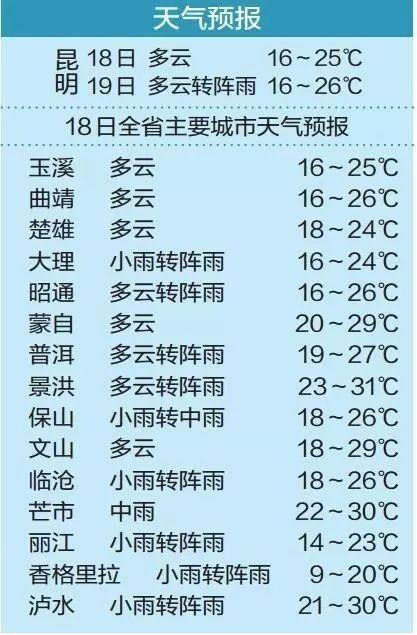 保山全年最高气温多少度?保山年最高气温是多少度-图1 保山全年最高气温多少度?保山年最高气温是多少度-图1