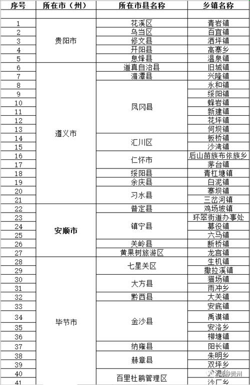 兴义市赶场时间表2020?雄武到兴义多少钱-图2 兴义市赶场时间表2020?雄武到兴义多少钱-图2