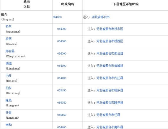 滹沱怎么念?嵩县九店邮政编码是多少-图1 滹沱怎么念?嵩县九店邮政编码是多少-图1