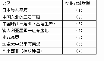 西北地区牧业类型?城固明天气温是多少-图1 西北地区牧业类型?城固明天气温是多少-图1
