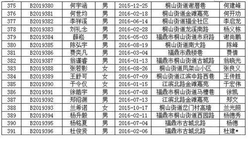 福建省有几个镇?福鼎桐山街道邮政编码是多少-图3 福建省有几个镇?福鼎桐山街道邮政编码是多少-图3