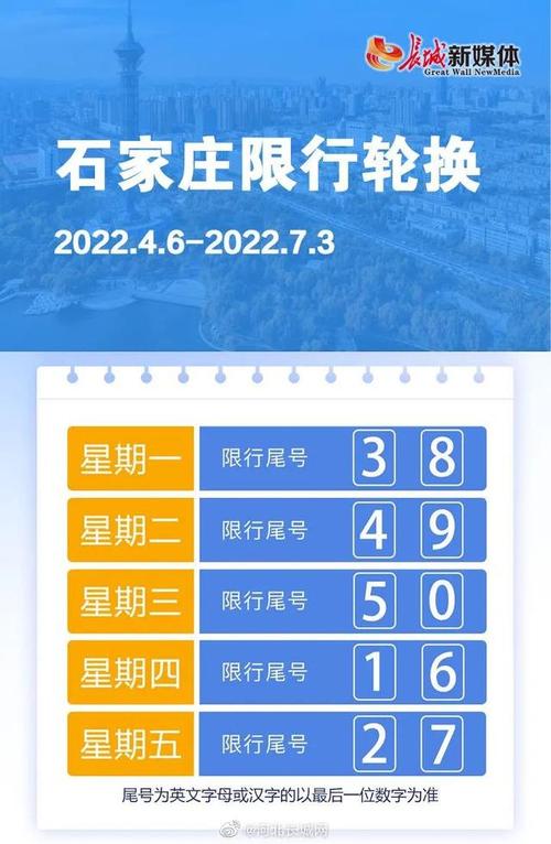 2023年1月5号保定限号吗?保定1月6号车限多少号-图2 2023年1月5号保定限号吗?保定1月6号车限多少号-图2