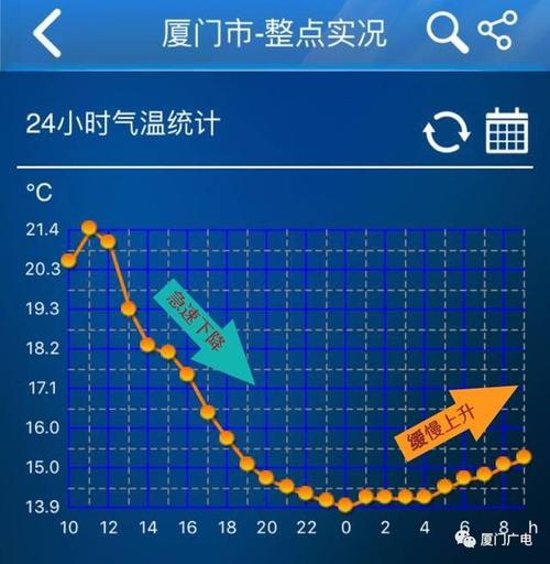 厦门冬天最低多少度?厦门冬天一般天气多少度-图2 厦门冬天最低多少度?厦门冬天一般天气多少度-图2