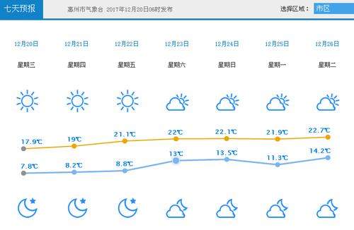 惠州冬天最低温度是多少度?温度惠州多少-图3 惠州冬天最低温度是多少度?温度惠州多少-图3