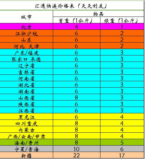 云南互换特产都寄什么?宣威到文山快递费多少钱-图2 云南互换特产都寄什么?宣威到文山快递费多少钱-图2