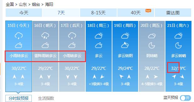 莱阳历史最低气温?烟台最冷的气温是多少-图3 莱阳历史最低气温?烟台最冷的气温是多少-图3