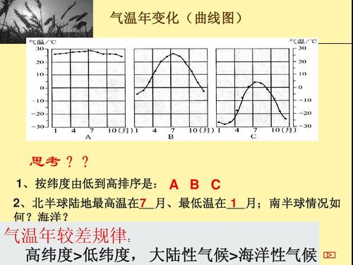 一般南方的温度和北方的温度什么时候气温差不多?南方气温平均多少度-图3 一般南方的温度和北方的温度什么时候气温差不多?南方气温平均多少度-图3