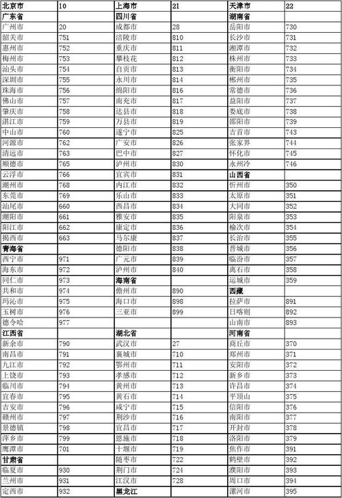 灌云县区号是多少,有谁知道?宿迁市长途区号是多少-图1 灌云县区号是多少,有谁知道?宿迁市长途区号是多少-图1