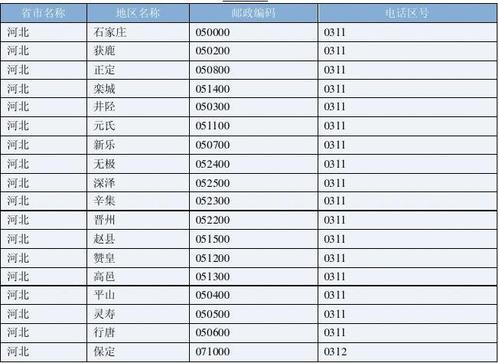 灌云县区号是多少,有谁知道?宿迁市长途区号是多少-图3 灌云县区号是多少,有谁知道?宿迁市长途区号是多少-图3