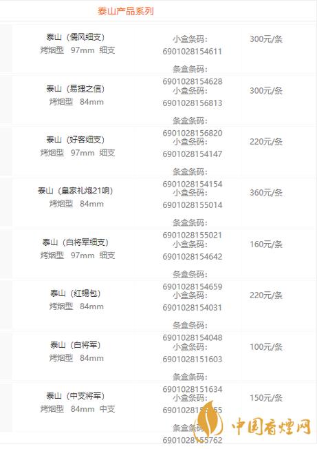 泰山门票60岁以上多少钱?50一盒的泰山多少钱一条-图2 泰山门票60岁以上多少钱?50一盒的泰山多少钱一条-图2
