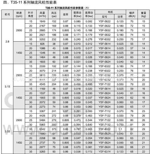 五千风量是多大风机?400pa等于多少风力-图1 五千风量是多大风机?400pa等于多少风力-图1