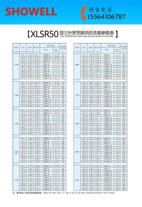 五千风量是多大风机?400pa等于多少风力-图3 五千风量是多大风机?400pa等于多少风力-图3