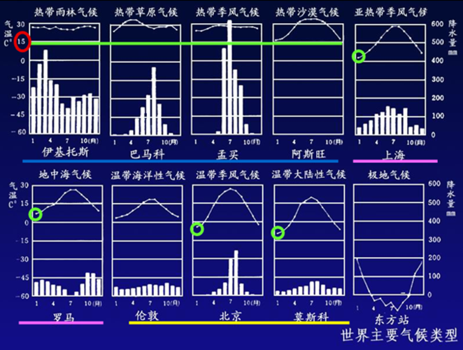 两热带平均温度是是多少？热带地区平均气温在多少以上-图1