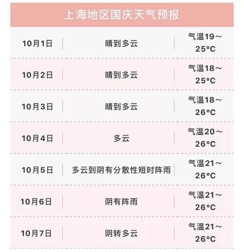 上海冬季最冷多少度?今年冬天上海最低温度是多少-图2 上海冬季最冷多少度?今年冬天上海最低温度是多少-图2