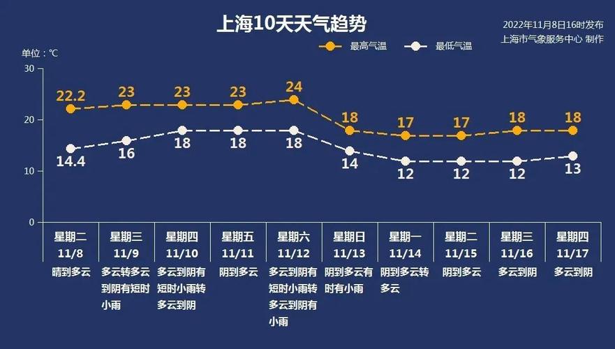 上海冬季最冷多少度?今年冬天上海最低温度是多少-图3 上海冬季最冷多少度?今年冬天上海最低温度是多少-图3
