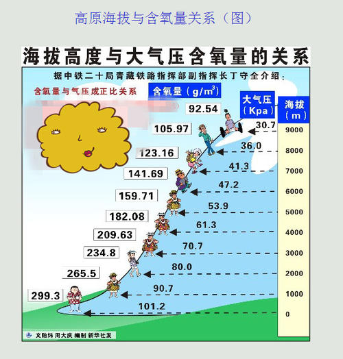 气压1000百帕对人的呼吸影响?日照今天气压多少-图1 气压1000百帕对人的呼吸影响?日照今天气压多少-图1